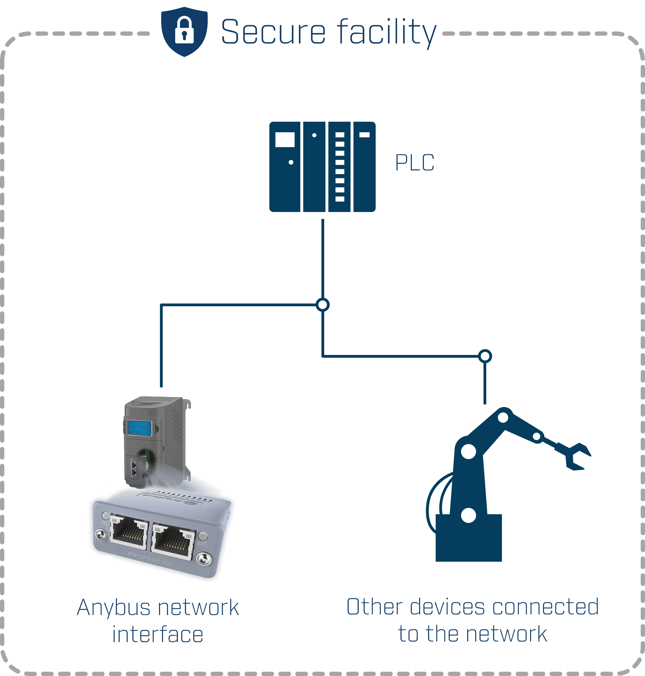 Anybus_CompactCom-40